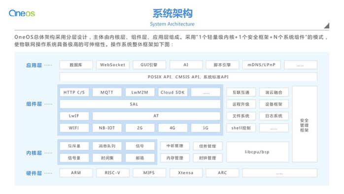 中國(guó)移動(dòng)山東濟(jì)南數(shù)據(jù)中心冷凝器在線清洗裝置調(diào)試完畢